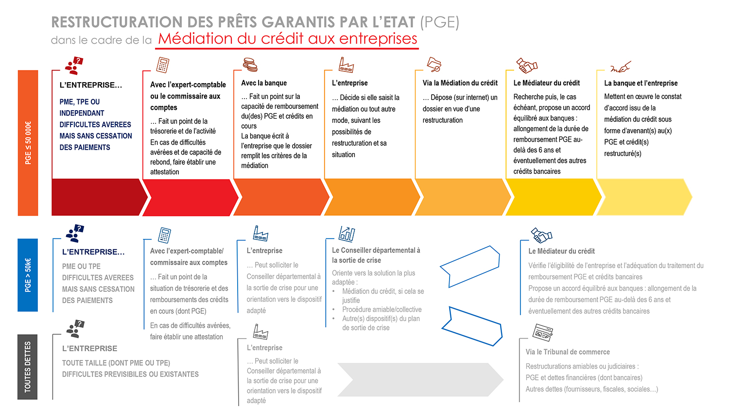 Restructuration Des Pr ts Garantis Par L Etat PGE CID